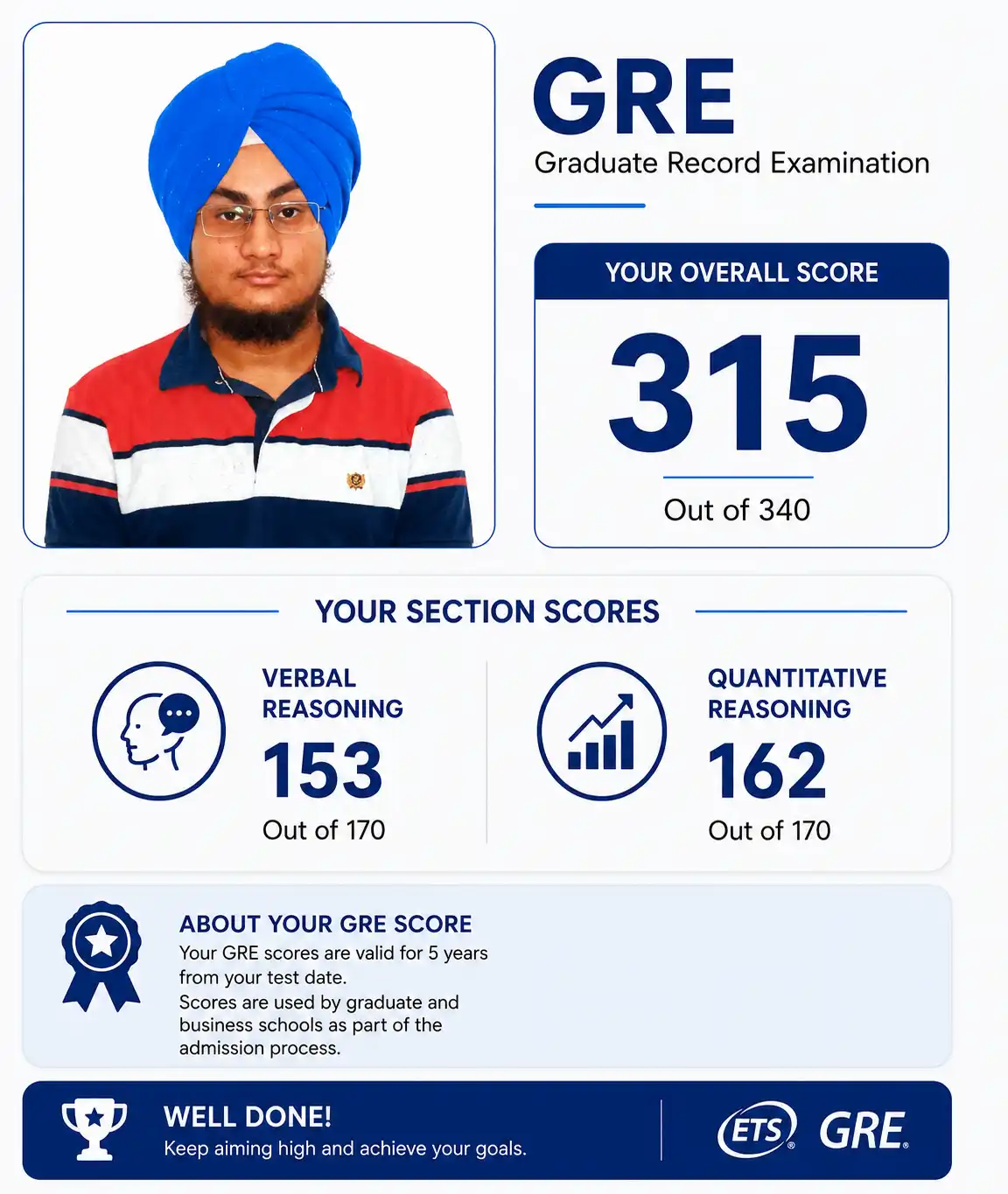 GRE Score